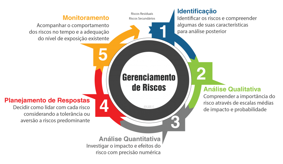 Gestão De Risco Márcio Brasil